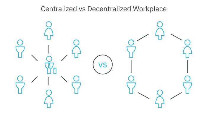Centralized