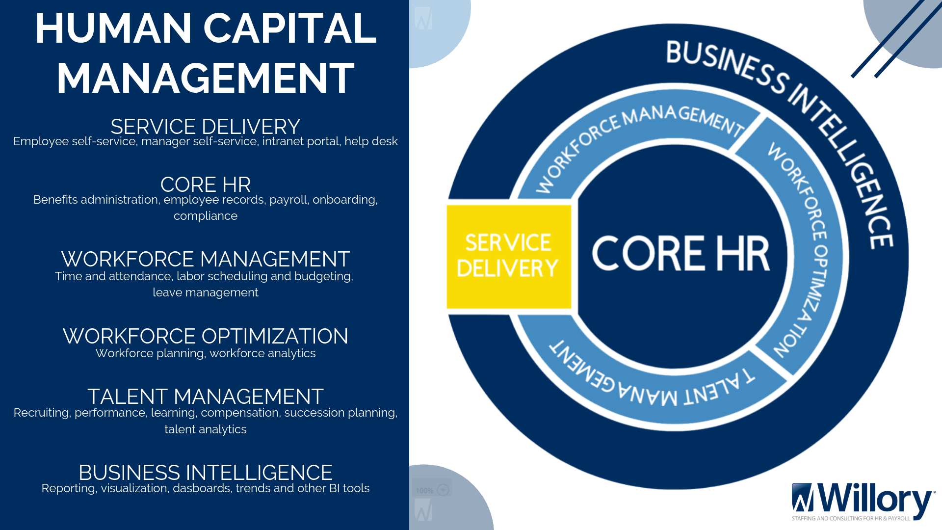 Copy of Core HCM Graphic